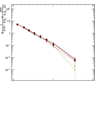 Plot of j.width in 13000 GeV pp collisions