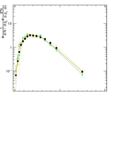 Plot of j.width.c in 13000 GeV pp collisions