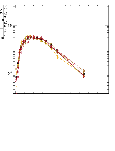 Plot of j.width.c in 13000 GeV pp collisions