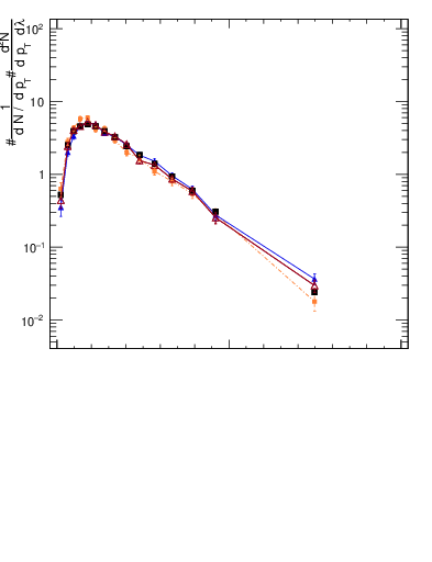 Plot of j.width.c in 13000 GeV pp collisions