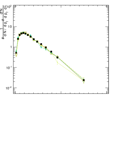 Plot of j.width.c in 13000 GeV pp collisions