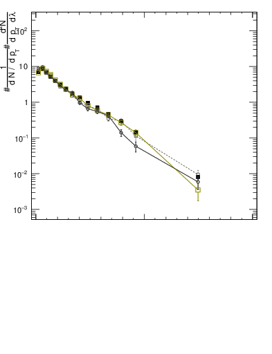 Plot of j.width.c in 13000 GeV pp collisions