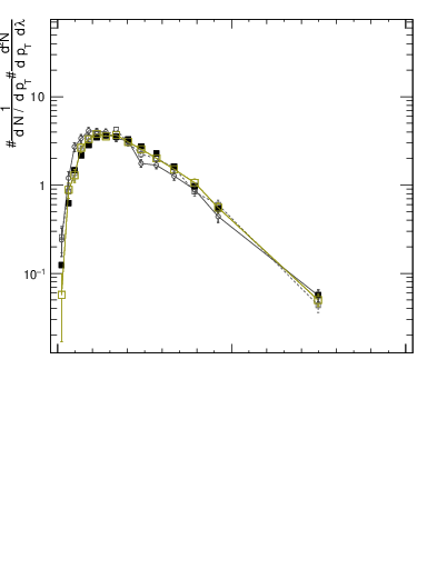 Plot of j.width.c in 13000 GeV pp collisions