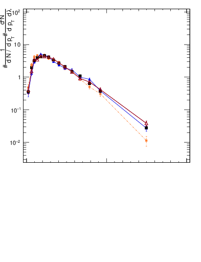 Plot of j.width.c in 13000 GeV pp collisions