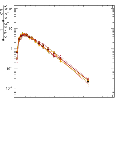 Plot of j.width.c in 13000 GeV pp collisions