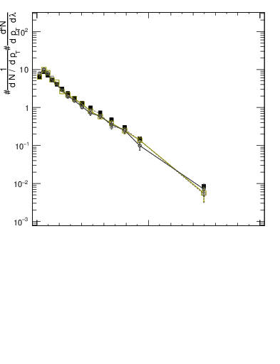 Plot of j.width.c in 13000 GeV pp collisions