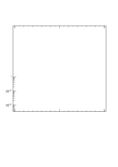 Plot of j.width.c in 13000 GeV pp collisions