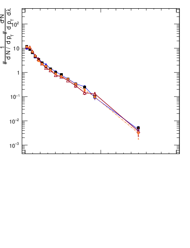 Plot of j.width.c in 13000 GeV pp collisions