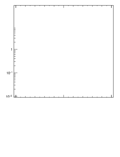Plot of j.width.c in 13000 GeV pp collisions