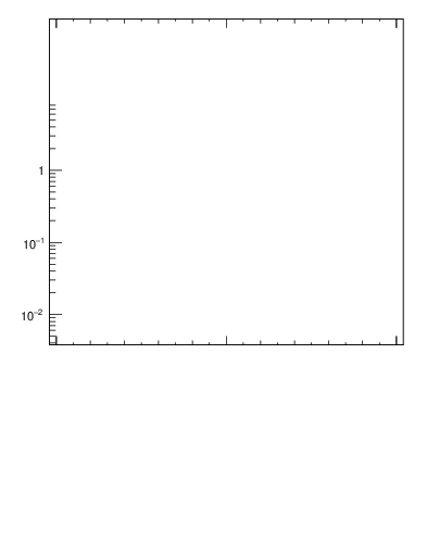 Plot of j.width.c in 13000 GeV pp collisions
