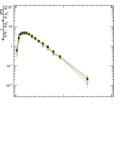 Plot of j.width.c in 13000 GeV pp collisions