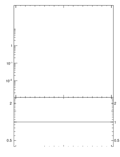 Plot of j.width.c in 13000 GeV pp collisions
