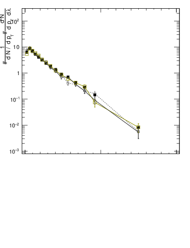 Plot of j.width.c in 13000 GeV pp collisions