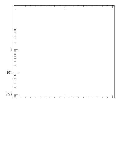 Plot of j.width.c in 13000 GeV pp collisions
