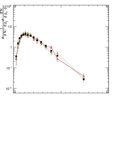 Plot of j.width.c in 13000 GeV pp collisions