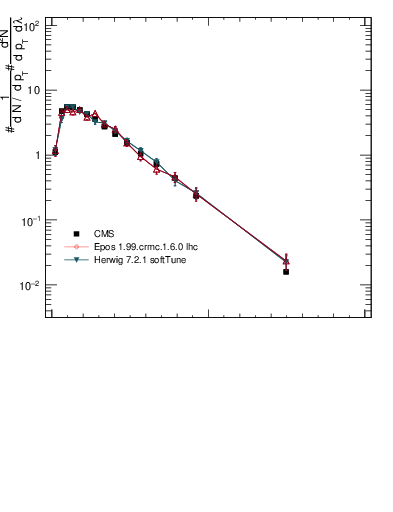 Plot of j.width.c in 13000 GeV pp collisions