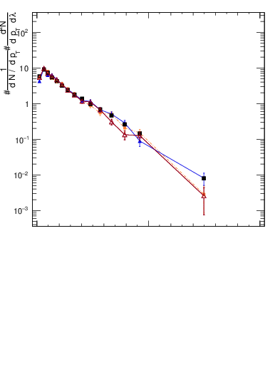 Plot of j.width.c in 13000 GeV pp collisions
