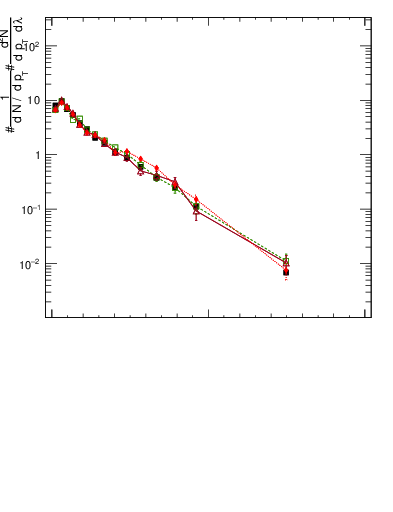 Plot of j.width.c in 13000 GeV pp collisions