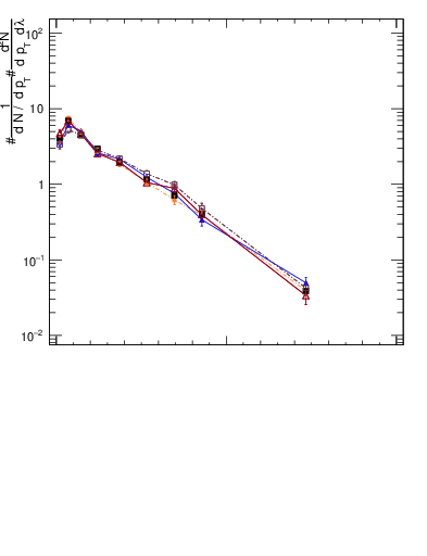 Plot of j.width.g in 13000 GeV pp collisions