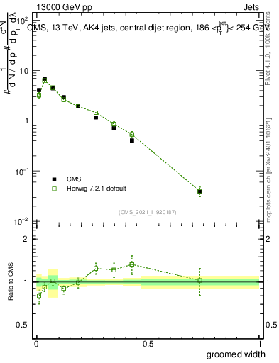 Plot of j.width.g in 13000 GeV pp collisions