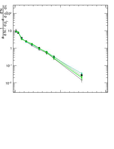 Plot of j.width.g in 13000 GeV pp collisions