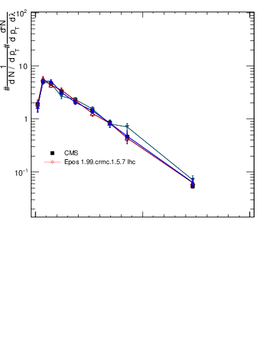 Plot of j.width.g in 13000 GeV pp collisions