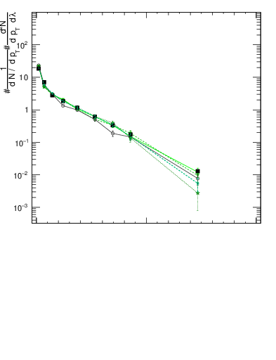 Plot of j.width.g in 13000 GeV pp collisions