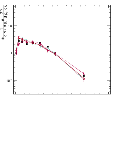 Plot of j.width.g in 13000 GeV pp collisions