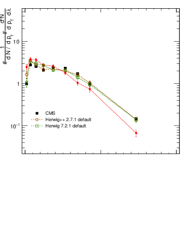 Plot of j.width.g in 13000 GeV pp collisions