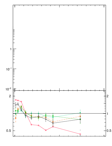 Plot of j.width.g in 13000 GeV pp collisions