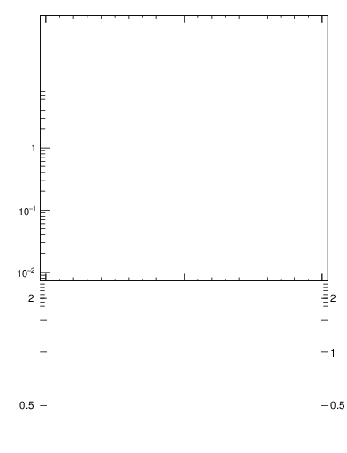 Plot of j.width.g in 13000 GeV pp collisions