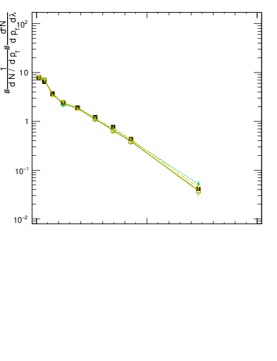 Plot of j.width.g in 13000 GeV pp collisions