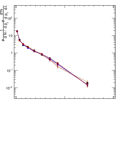 Plot of j.width.g in 13000 GeV pp collisions