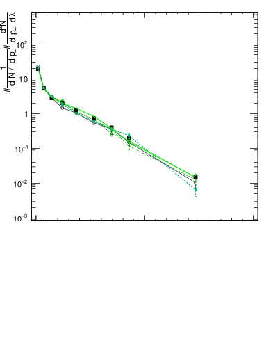 Plot of j.width.g in 13000 GeV pp collisions