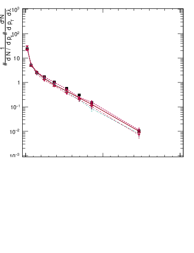 Plot of j.width.g in 13000 GeV pp collisions
