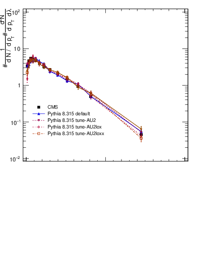 Plot of j.width.gc in 13000 GeV pp collisions