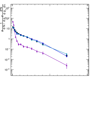 Plot of j.width.gc in 13000 GeV pp collisions