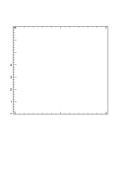Plot of j.width.gc in 13000 GeV pp collisions