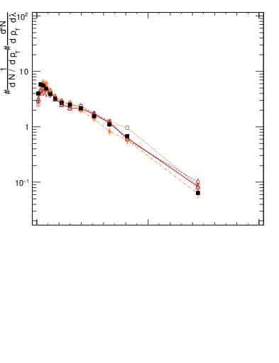 Plot of j.width.gc in 13000 GeV pp collisions