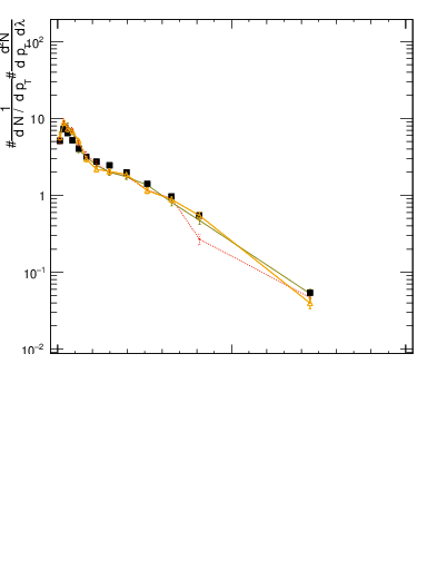 Plot of j.width.gc in 13000 GeV pp collisions
