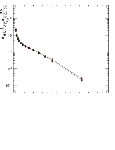 Plot of j.width.gc in 13000 GeV pp collisions