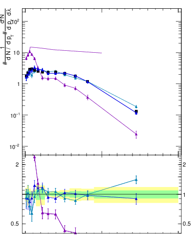 Plot of j.width.gc in 13000 GeV pp collisions