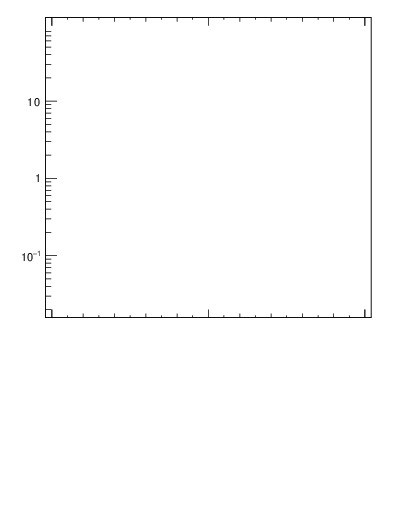 Plot of j.width.gc in 13000 GeV pp collisions