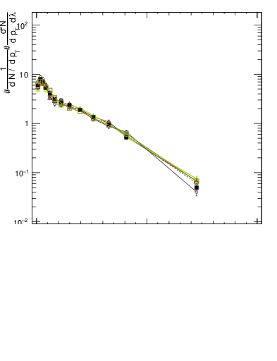 Plot of j.width.gc in 13000 GeV pp collisions