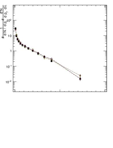 Plot of j.width.gc in 13000 GeV pp collisions