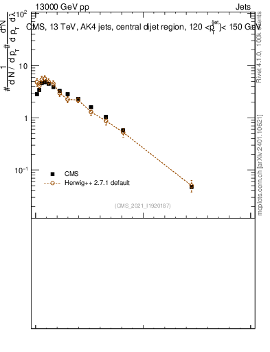 Plot of j.width.gc in 13000 GeV pp collisions