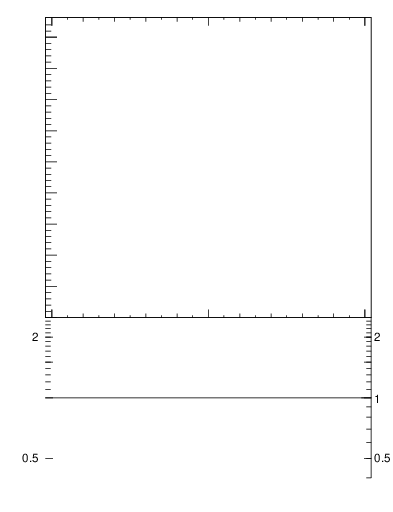Plot of jj.dphi in 13000 GeV pp collisions