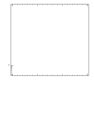 Plot of ptrel in 13000 GeV pp collisions
