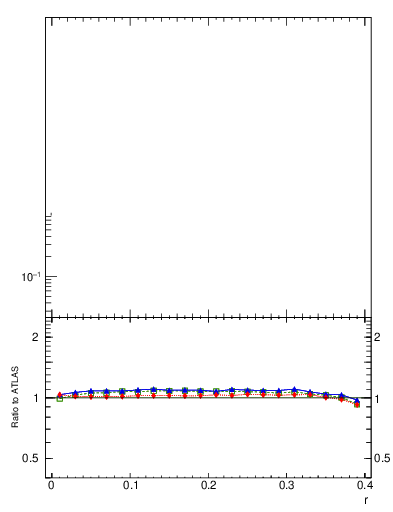 Plot of rho in 13000 GeV pp collisions