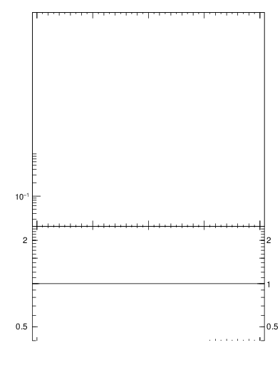 Plot of rho in 13000 GeV pp collisions